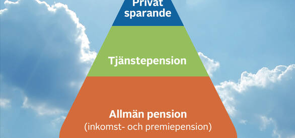 pensionstriangeln