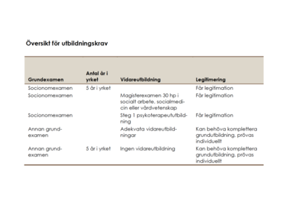 Övergångsregler - förslag från Socialstyrelsen 